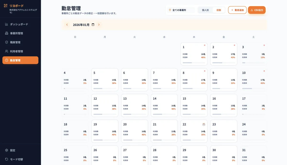 勤怠管理の月間カレンダー。各日の利用人数と利用率を表示